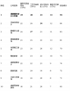  亮点解析：营销勾当频 